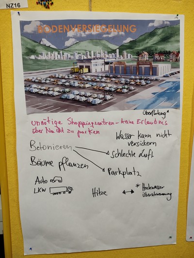 Ein Bild, das einen großen Parkplatz zeigt, darunter handschriftliche Notizen zu Bodenversiegelung.
