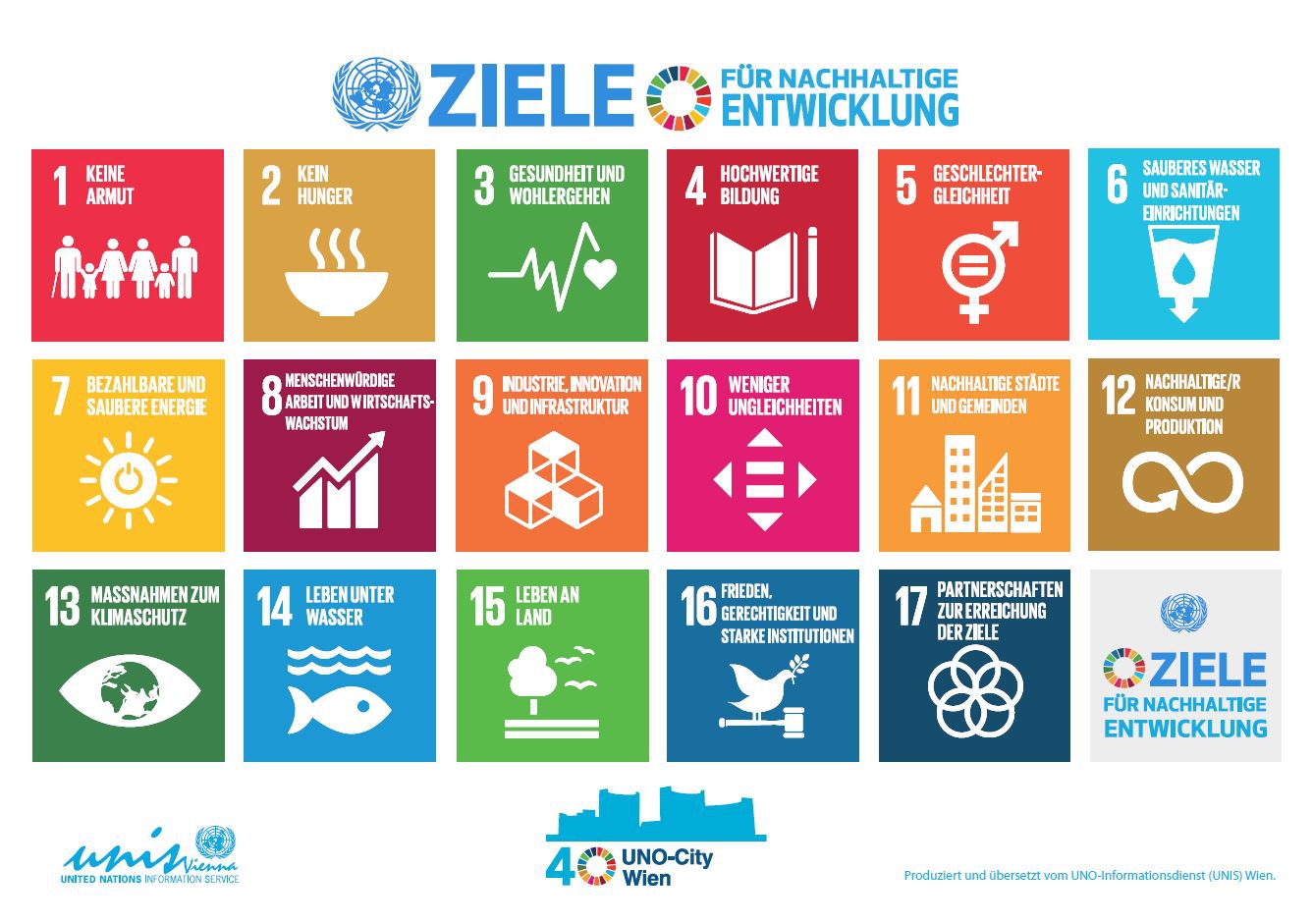 Agenda 2030 & SDGs | ÖKOBÜRO - Allianz der Umweltbewegung