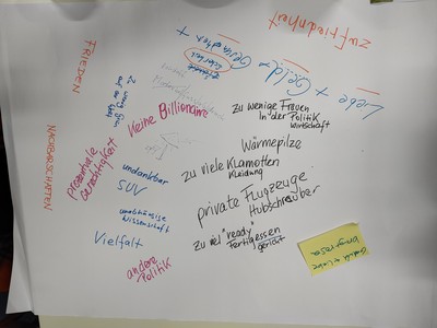Ein Plakat mit vielen Schlagwörtern in Handschrift.